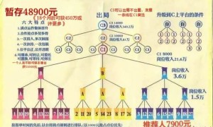 传销救助：保定白沟有传销，打着共享经济旗号骗人