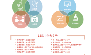 白云山贴牌产品多层级代理，涉嫌传销？企业否认存在传销行为