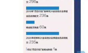 2019年国家整顿一年直销行业，拿牌的想“撤离”直销