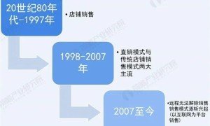 保健食品搭上电商“快车道”，直销与数字化“化学反应”加速