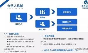 消费者投诉广东省众联优选“南方众能＋”，高价圈钱实为传销！