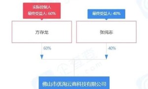 注意：优淘云商科技因涉嫌传销被市场监管局罚款180万元