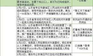 【市监建设纲要】指出未来五年严打互联网新型传销 公布各地查处网络传销