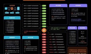 注意：乐享购APP投诉不断，百万年薪的秘笈竟然是拉人头？