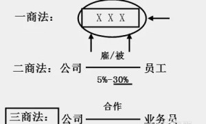 杨谦教授：再驳所谓的“三商法”(图文)