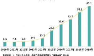 老人恐惧衰老，造成陷入保健品迷局无法自拔