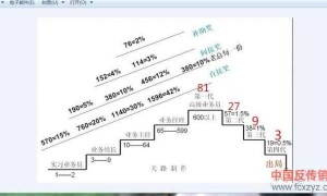 曝光：一个女孩子带给我的可怕传销经历