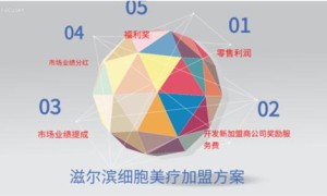 曝光传销：滋尔滨涉嫌传销，拉人头对碰奖赚取佣金