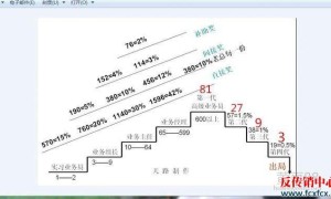 我投资69800元，赚到1040万成功出局啦（三）