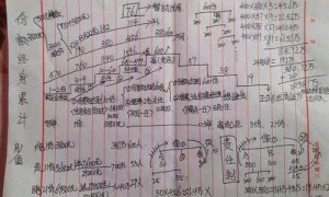 资本运作行业100问，希望能帮到你（4-6）