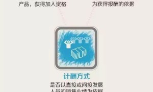 “4G随身WiFi”为载体发展下线 骗近2.2万人