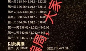 高度预警：“BSD”刷量交易所又一个刷单资金盘，小心！